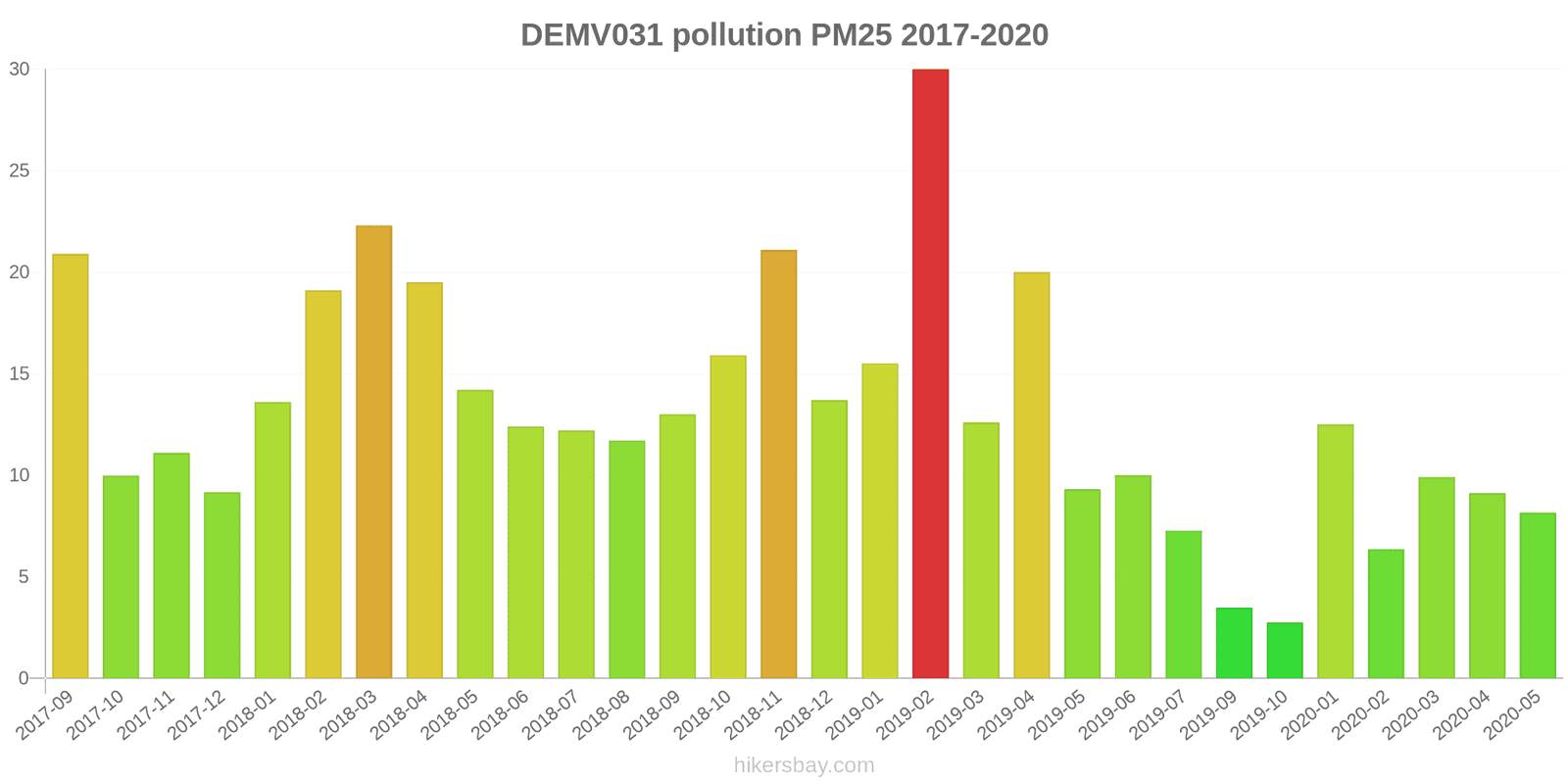 pollution pm25 hikersbay.com