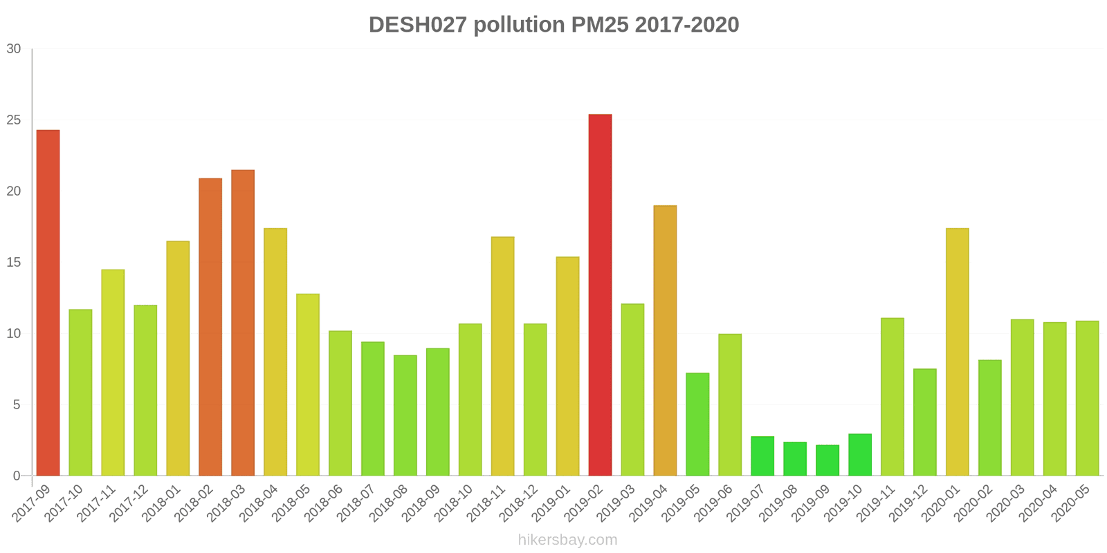pollution pm25 hikersbay.com