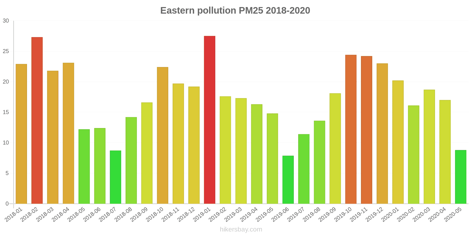 pollution pm25 hikersbay.com