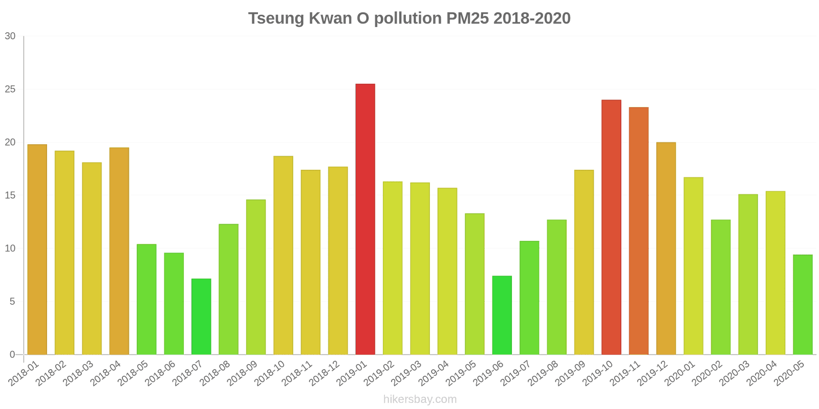 pollution pm25 hikersbay.com