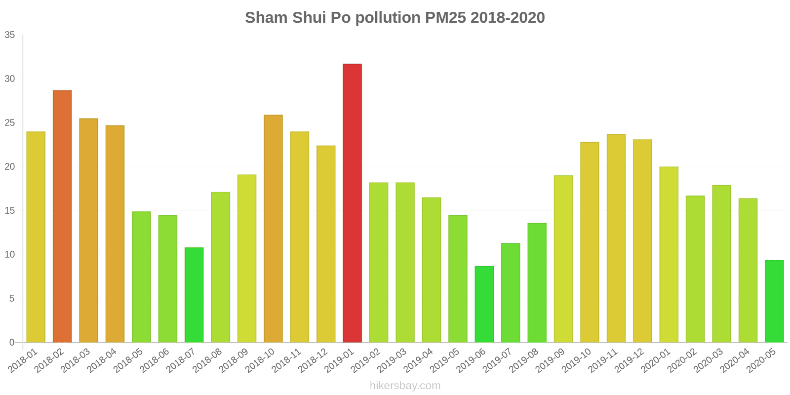pollution pm25 hikersbay.com