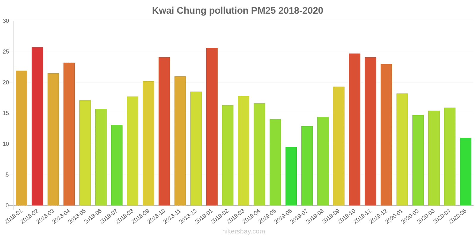 pollution pm25 hikersbay.com