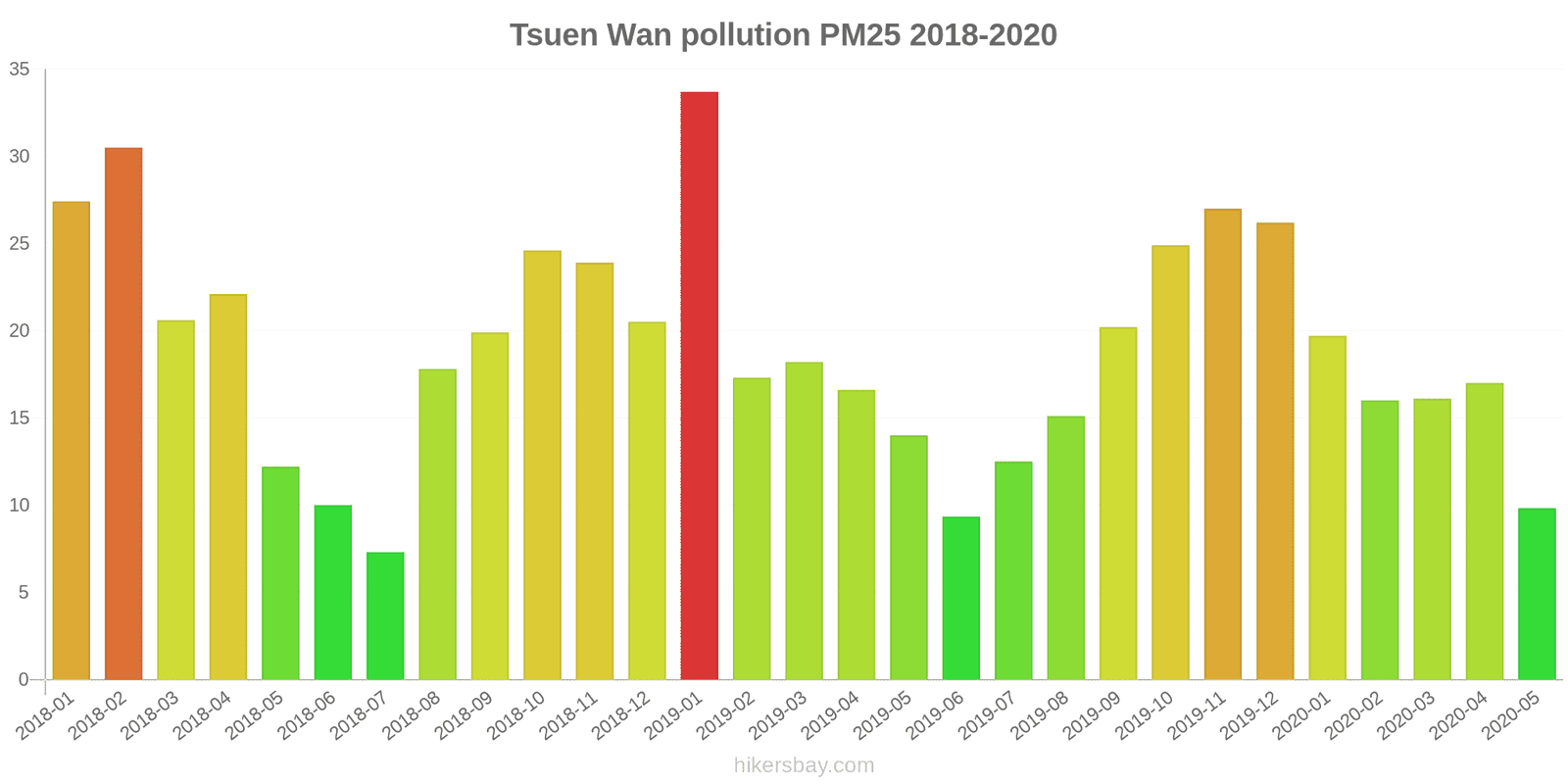 pollution pm25 hikersbay.com