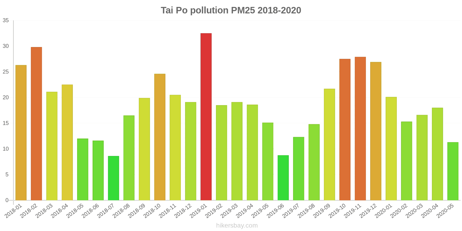 pollution pm25 hikersbay.com