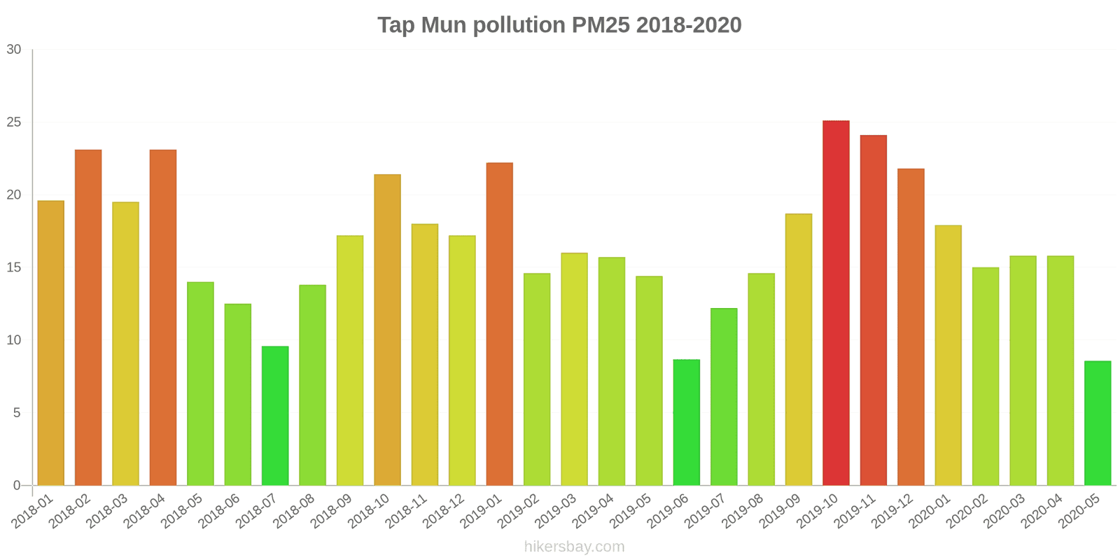 pollution pm25 hikersbay.com