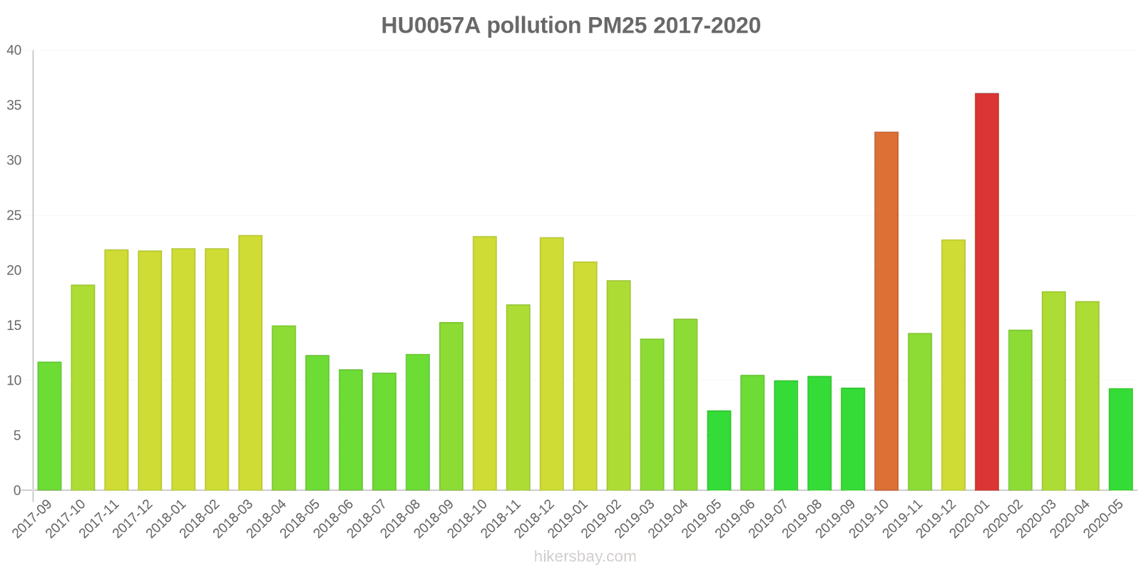 pollution pm25 hikersbay.com