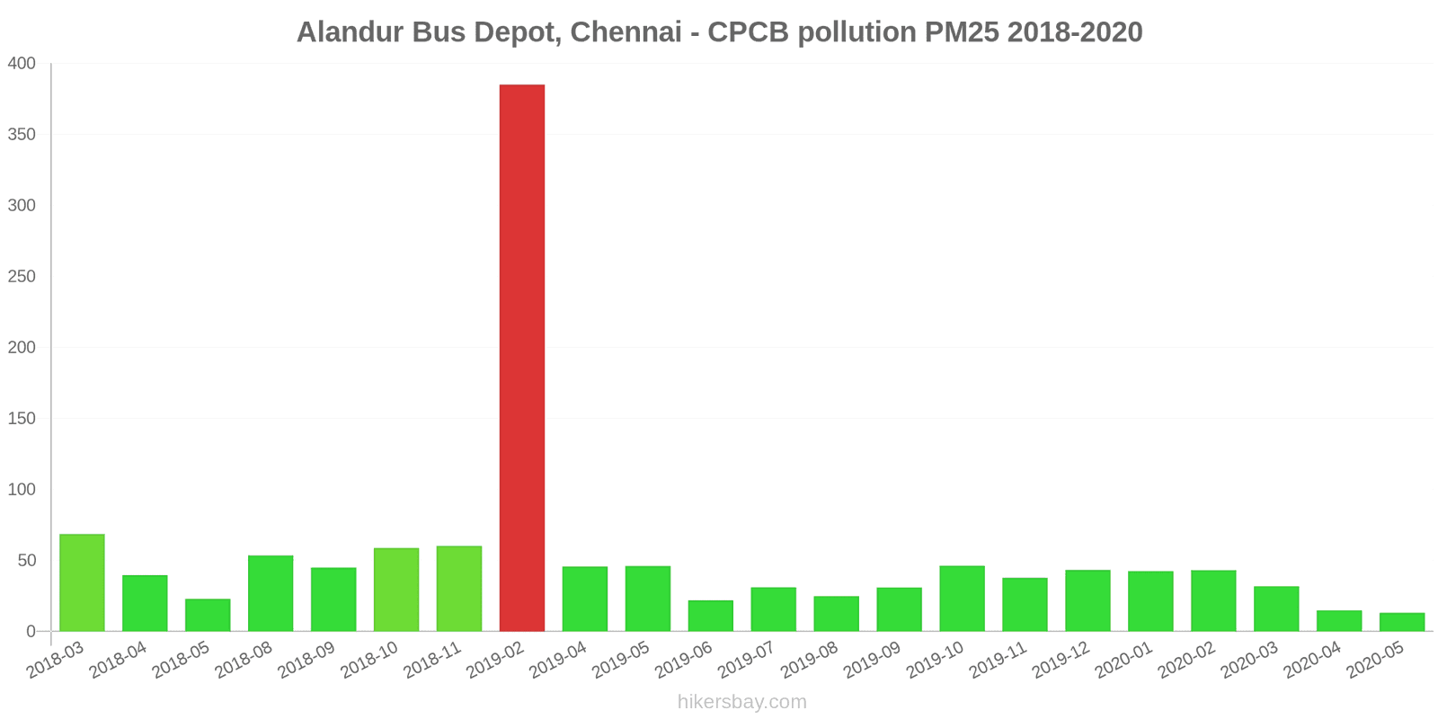 pollution pm25 hikersbay.com