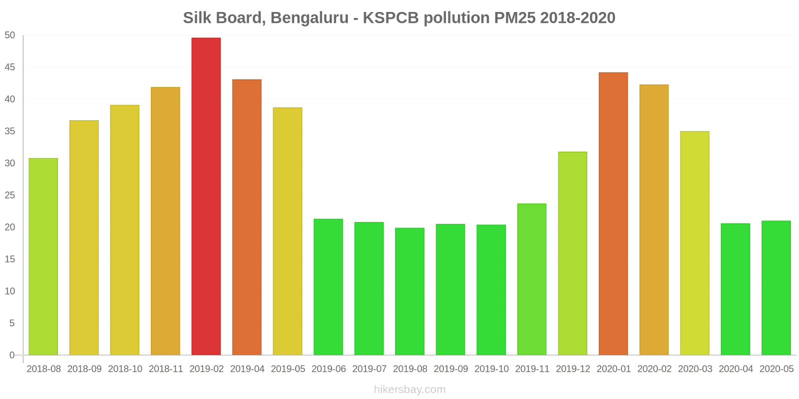 pollution pm25 hikersbay.com