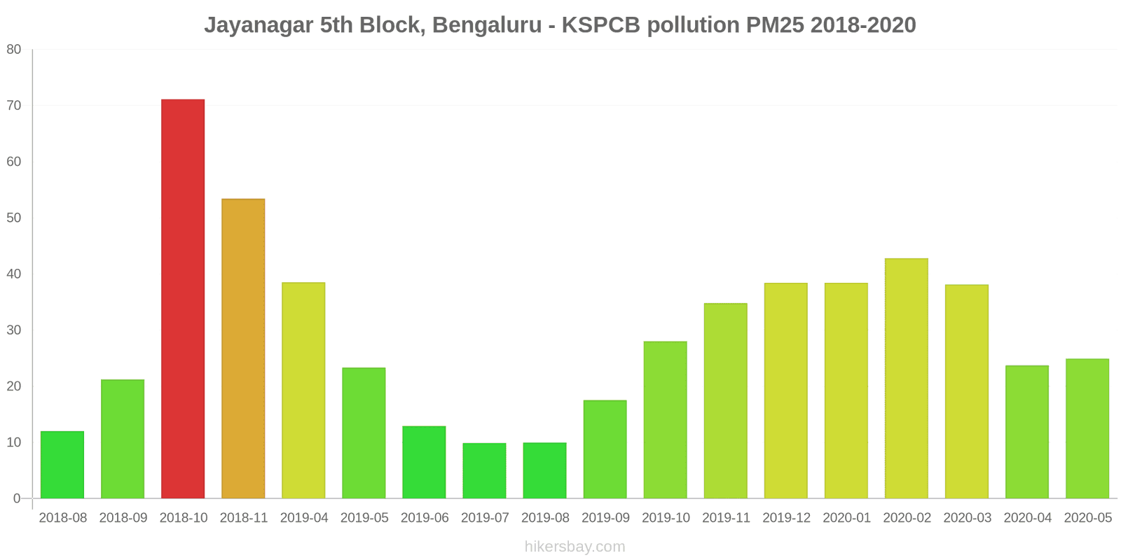 pollution pm25 hikersbay.com