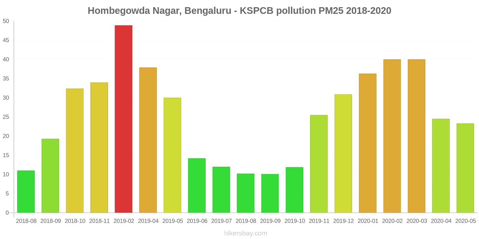 pollution pm25 hikersbay.com