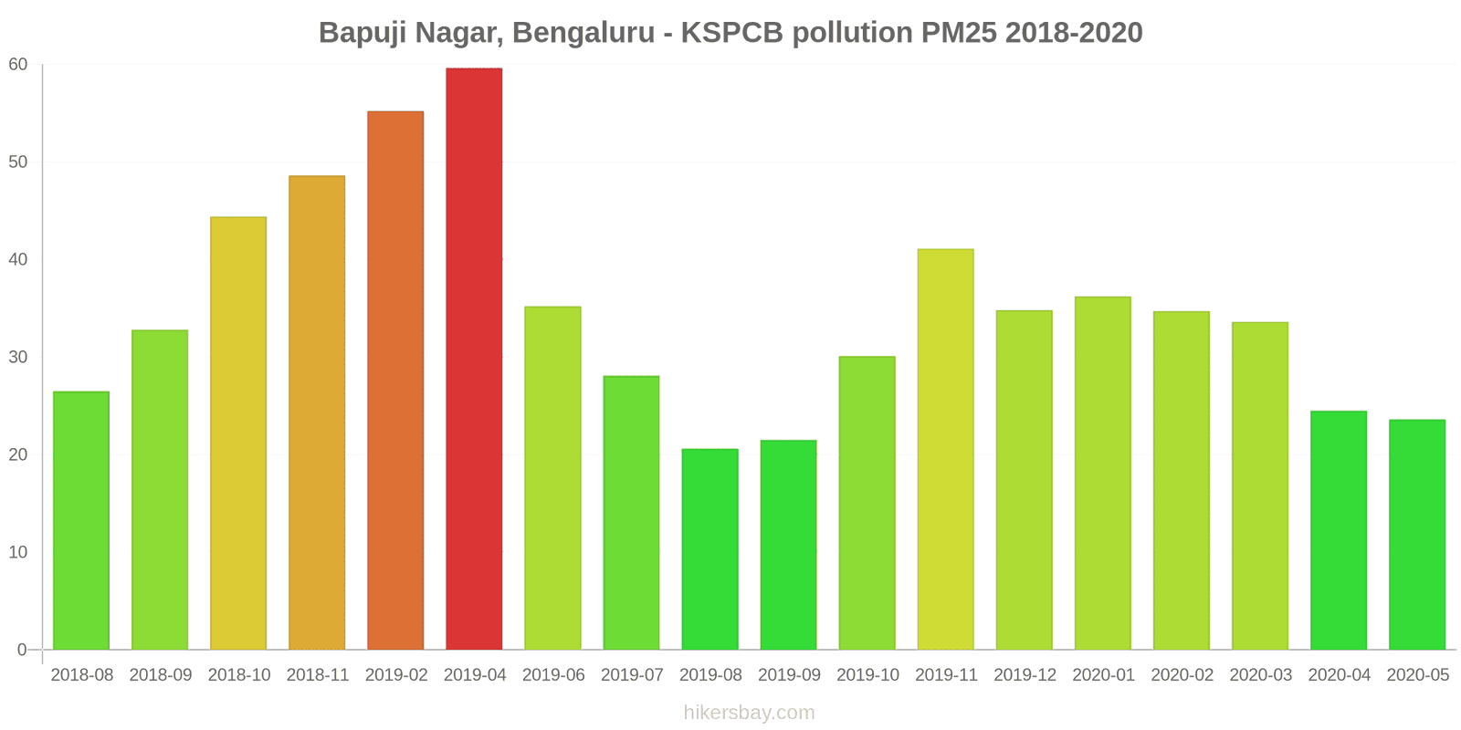 pollution pm25 hikersbay.com
