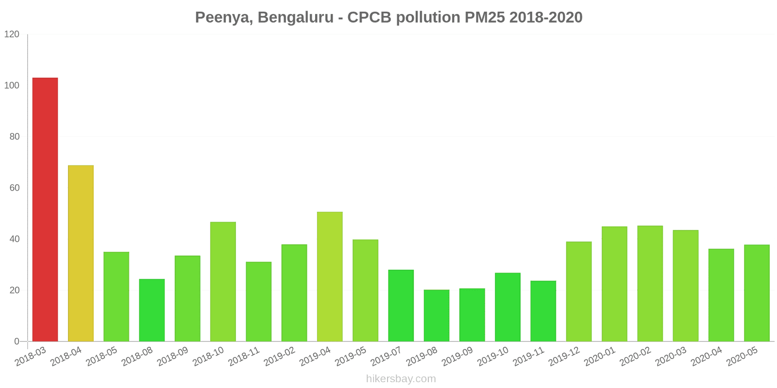 pollution pm25 hikersbay.com