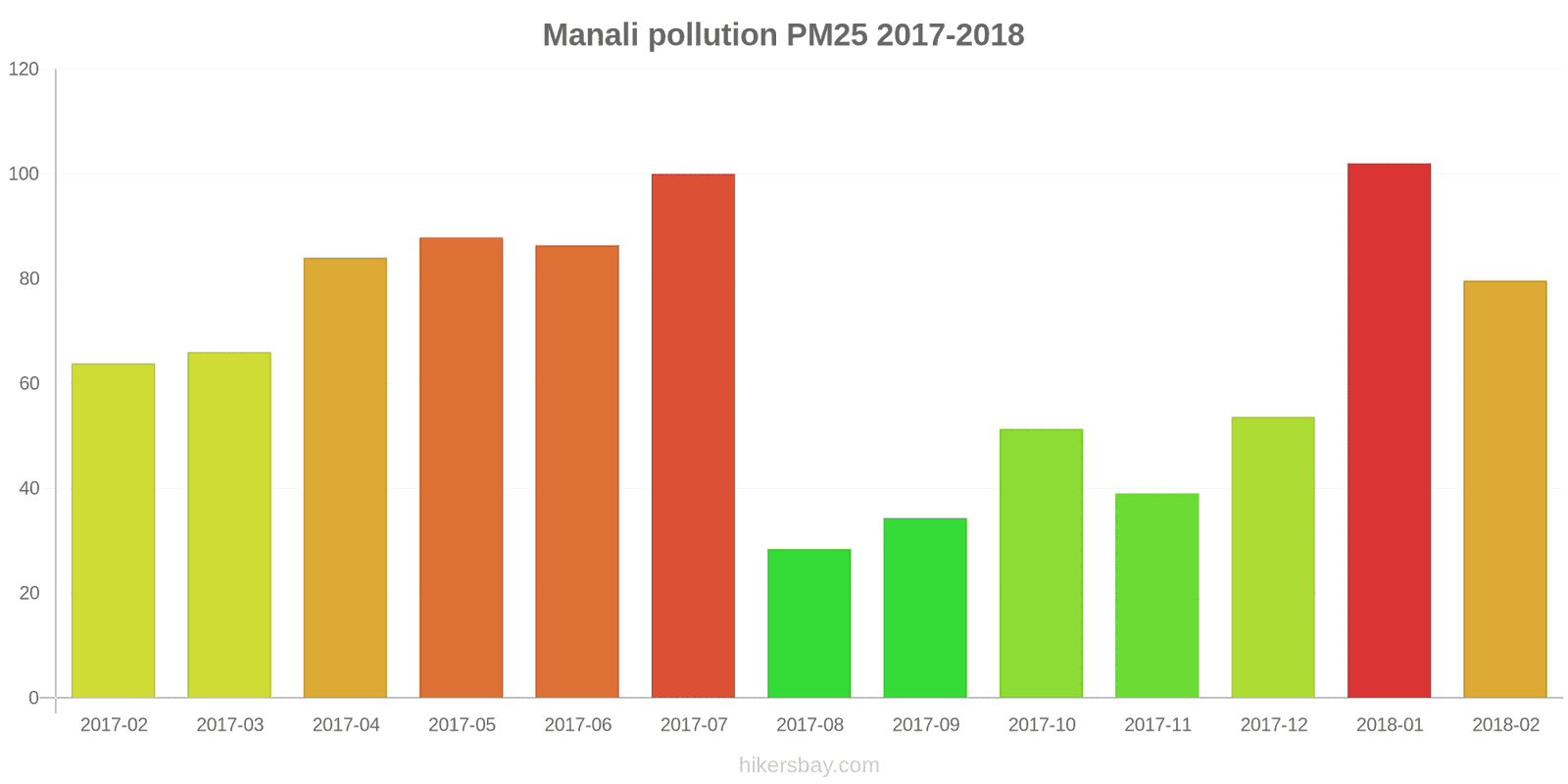 pollution pm25 hikersbay.com
