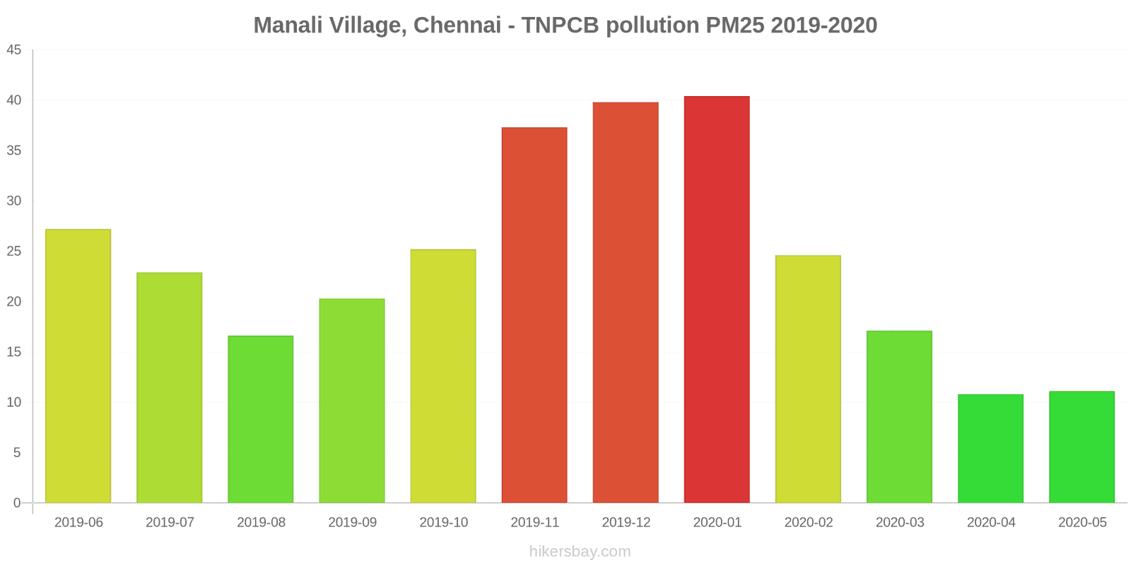 pollution pm25 hikersbay.com