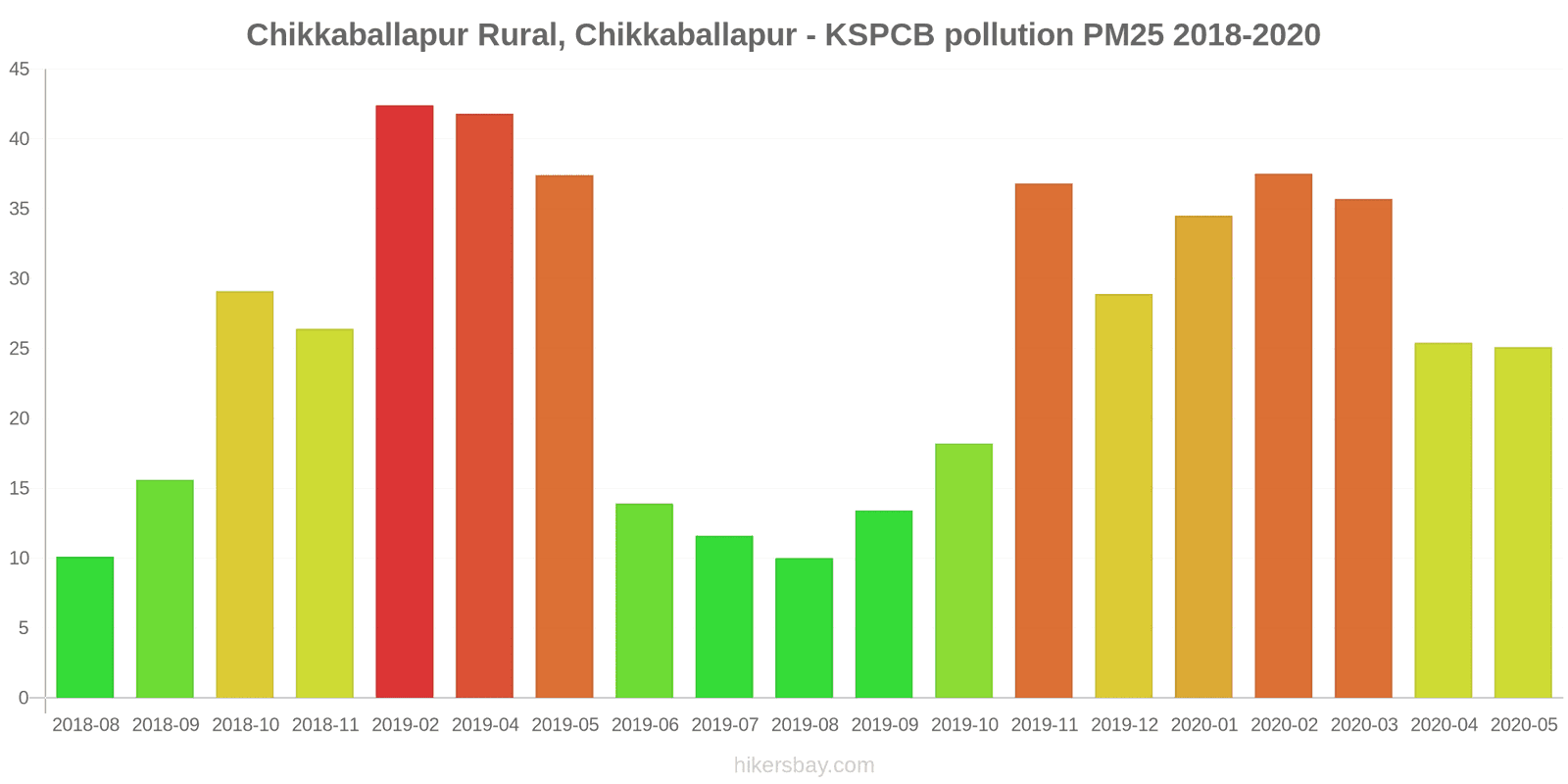 pollution pm25 hikersbay.com