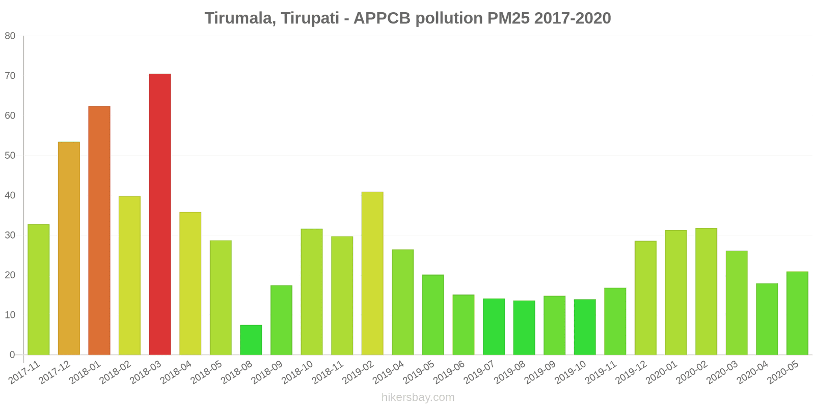 pollution pm25 hikersbay.com