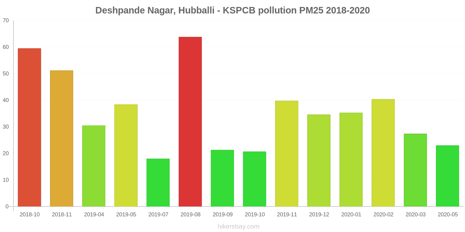 pollution pm25 hikersbay.com