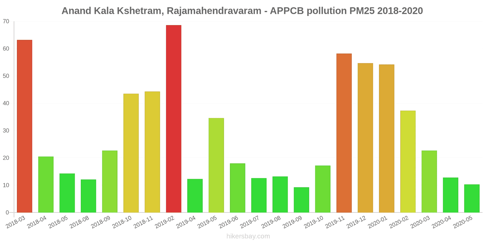 pollution pm25 hikersbay.com