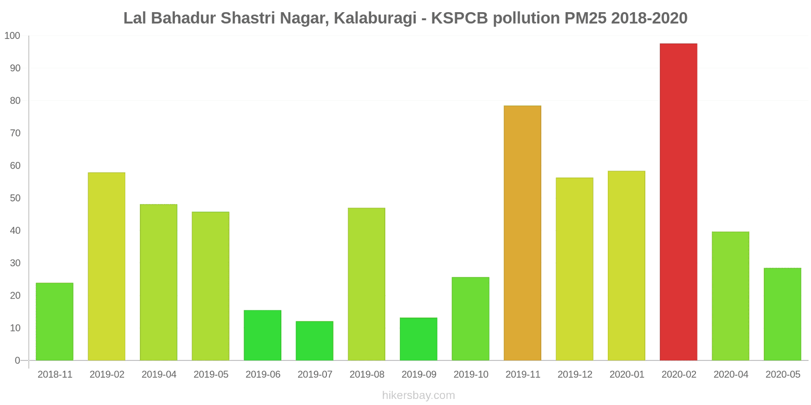pollution pm25 hikersbay.com
