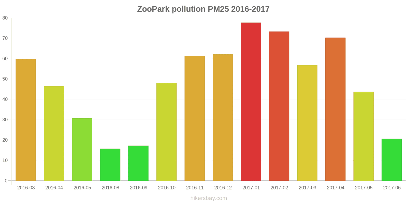 pollution pm25 hikersbay.com