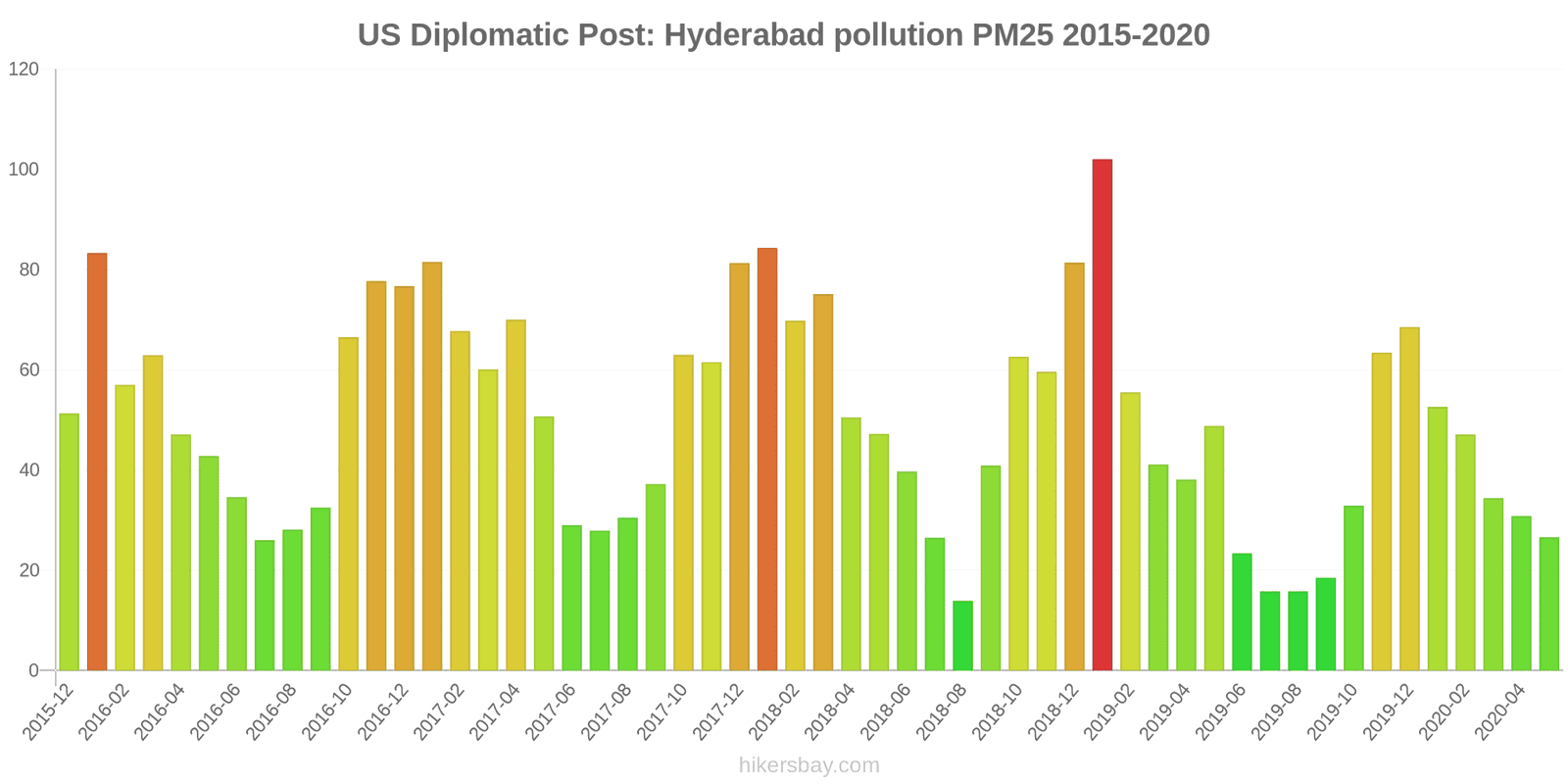 pollution pm25 hikersbay.com