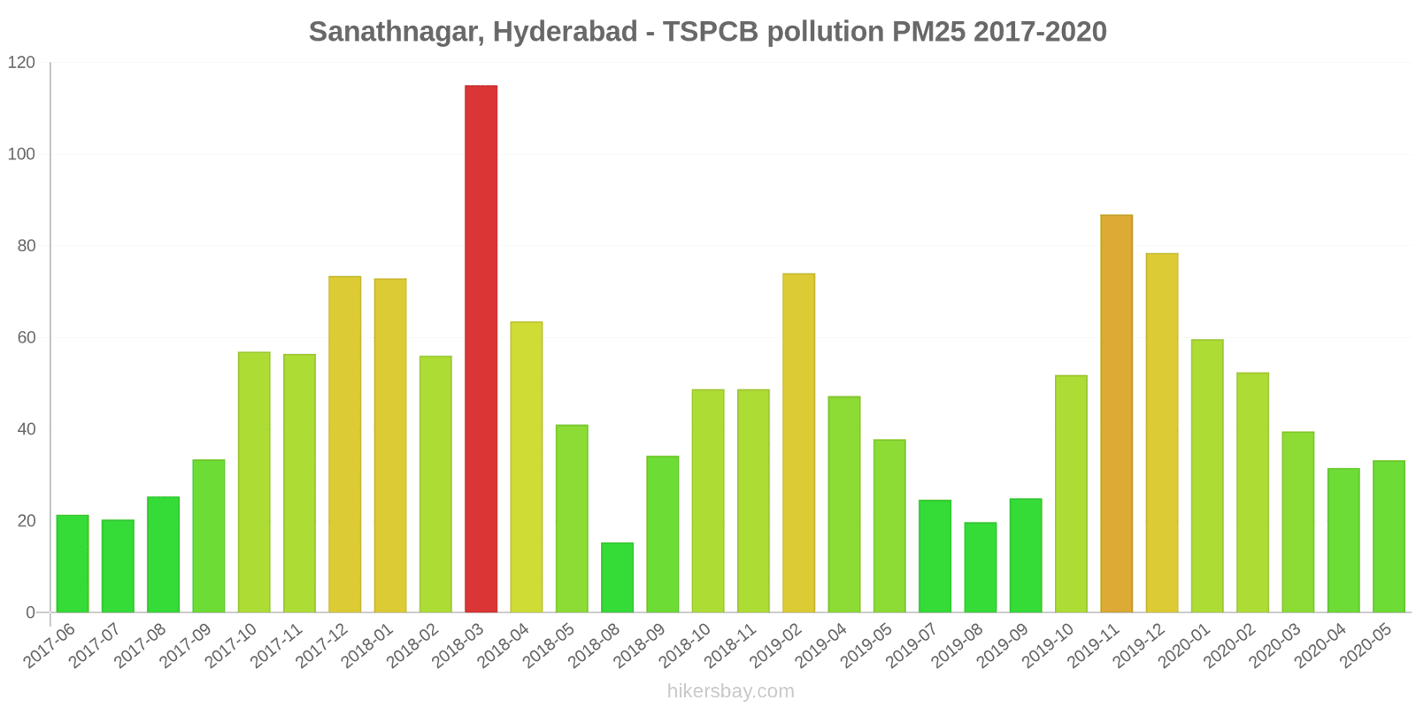 pollution pm25 hikersbay.com