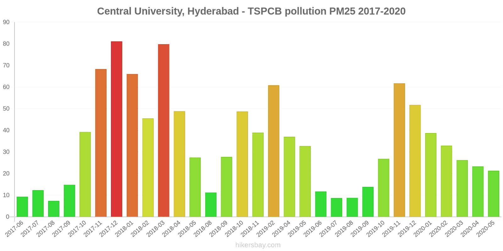 pollution pm25 hikersbay.com