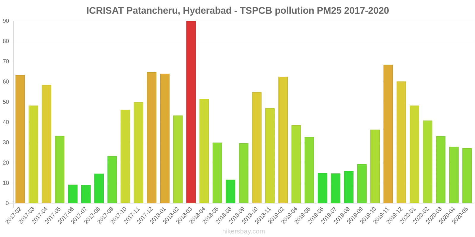 pollution pm25 hikersbay.com