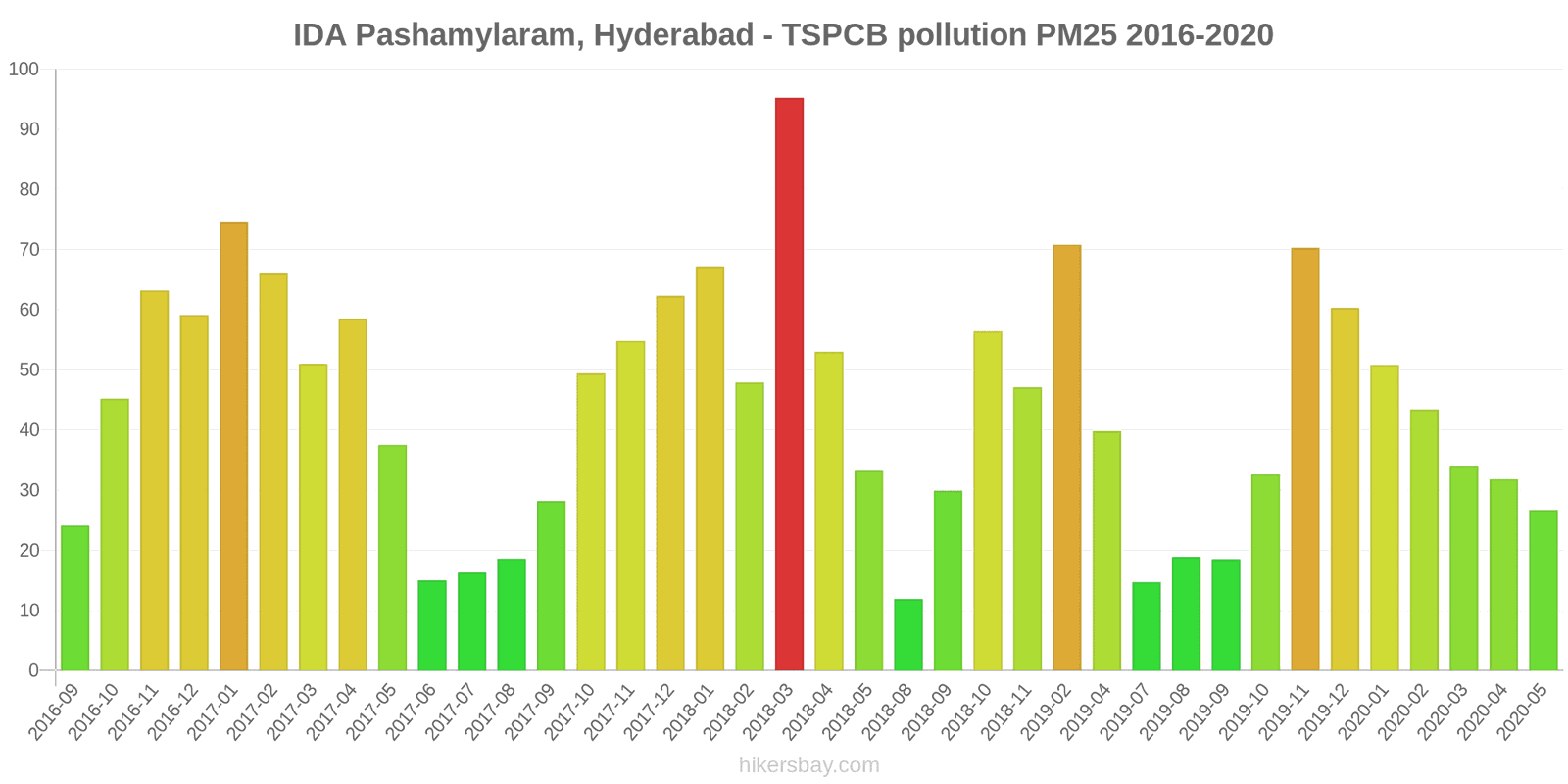 pollution pm25 hikersbay.com