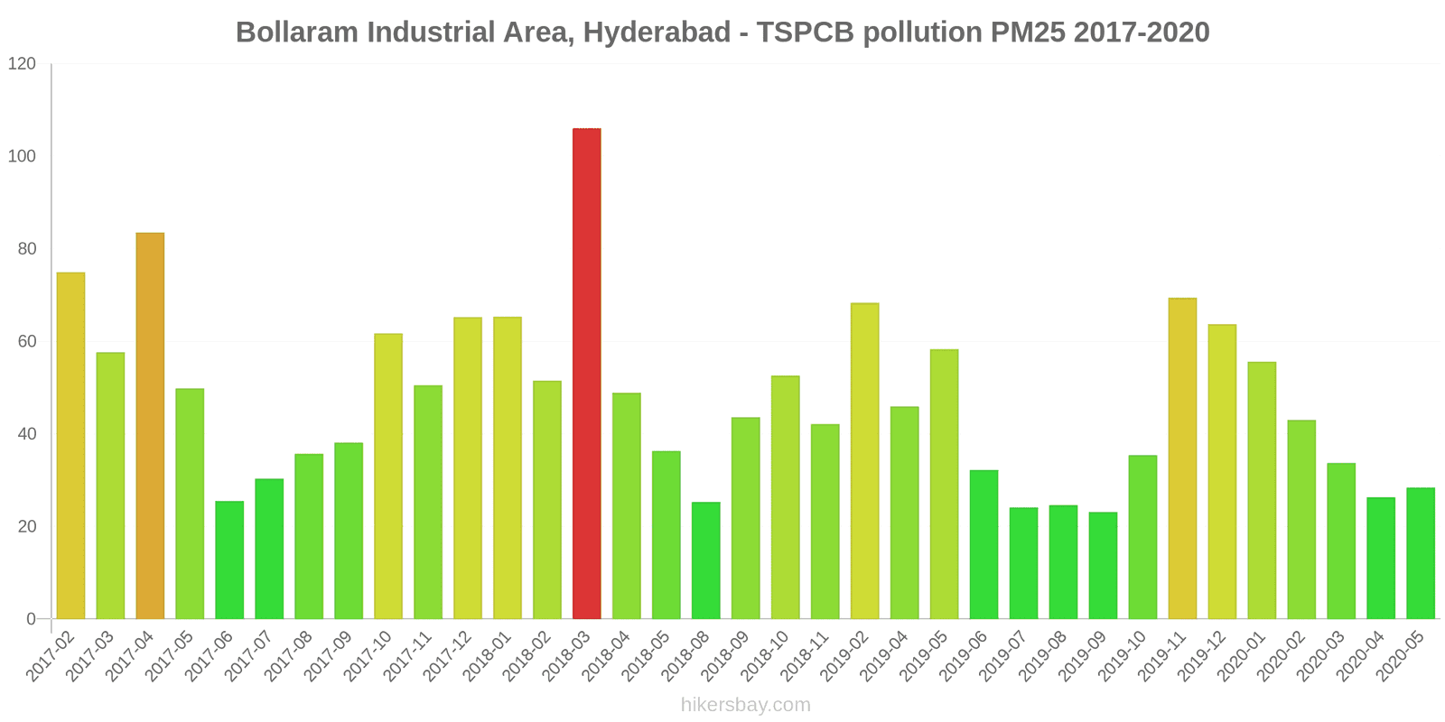 pollution pm25 hikersbay.com