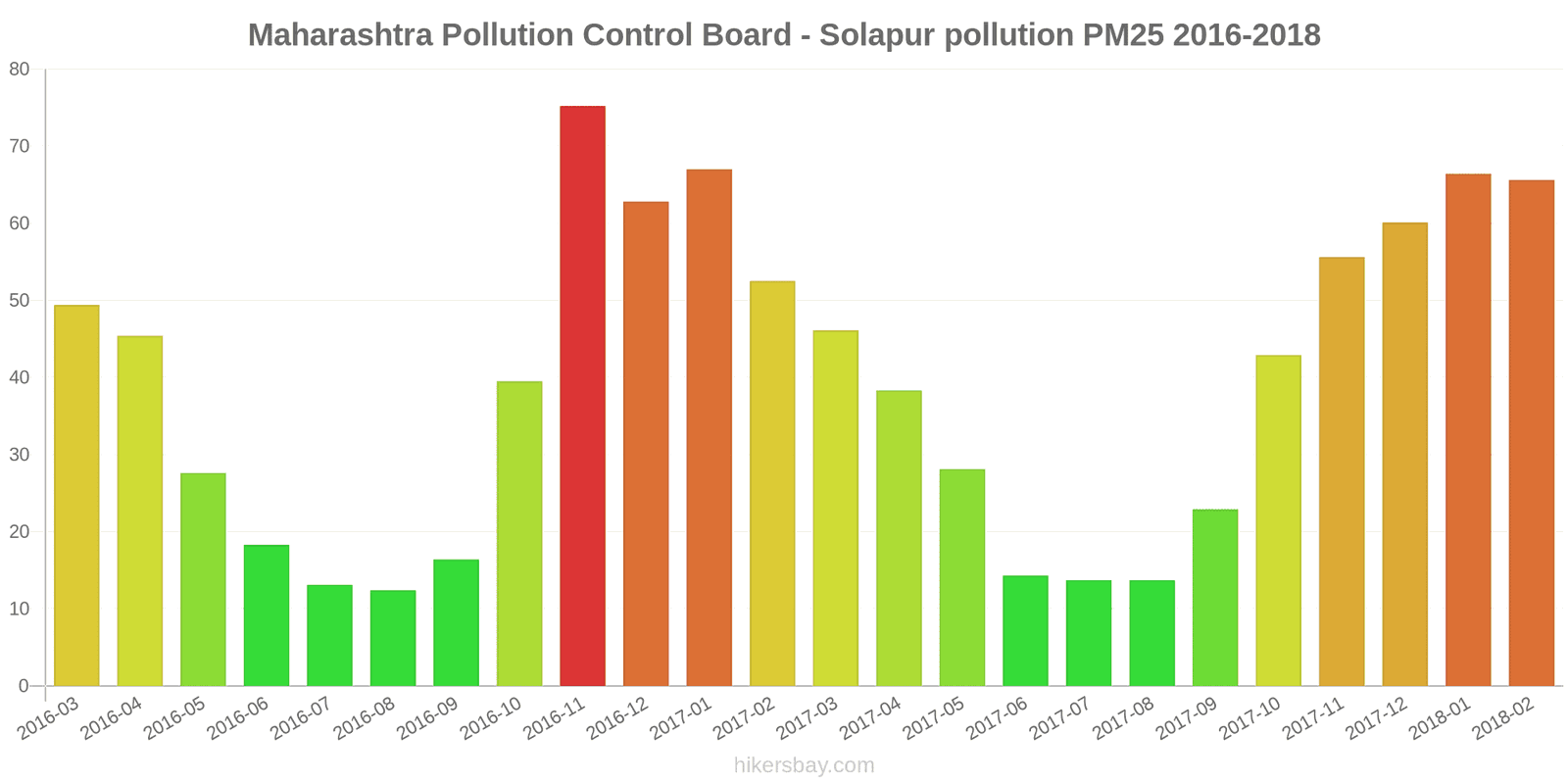 pollution pm25 hikersbay.com