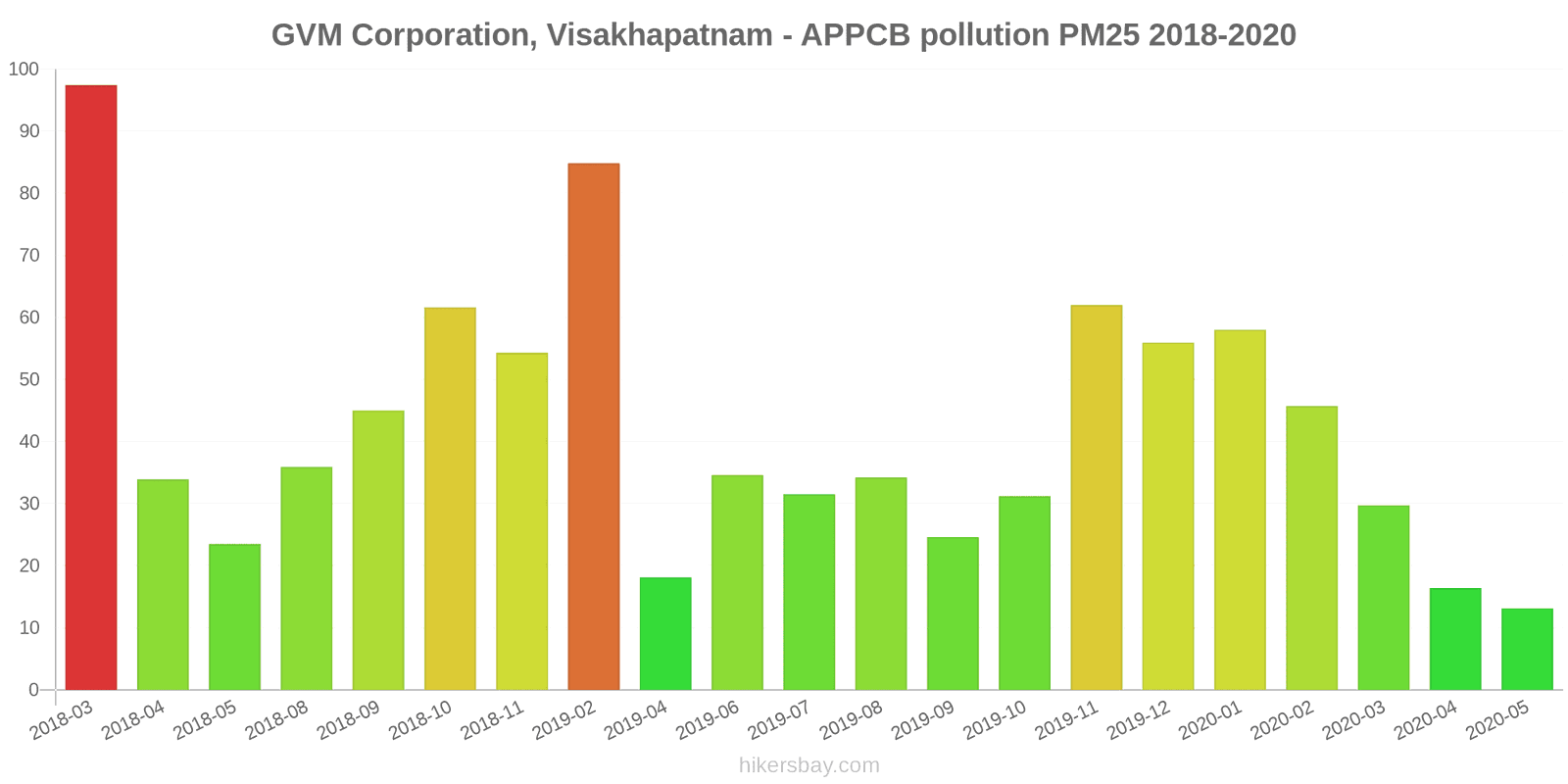 pollution pm25 hikersbay.com