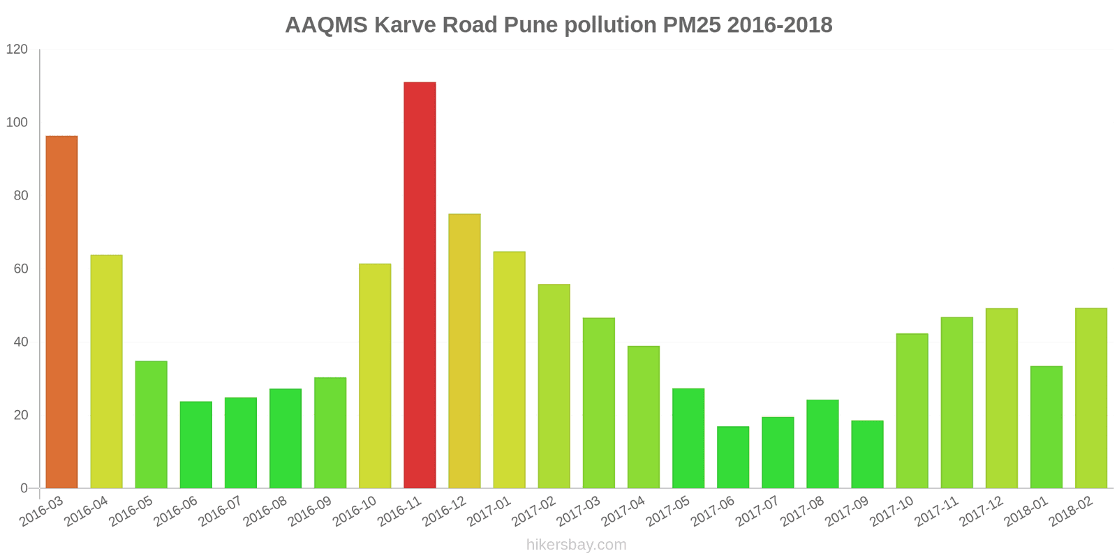 pollution pm25 hikersbay.com
