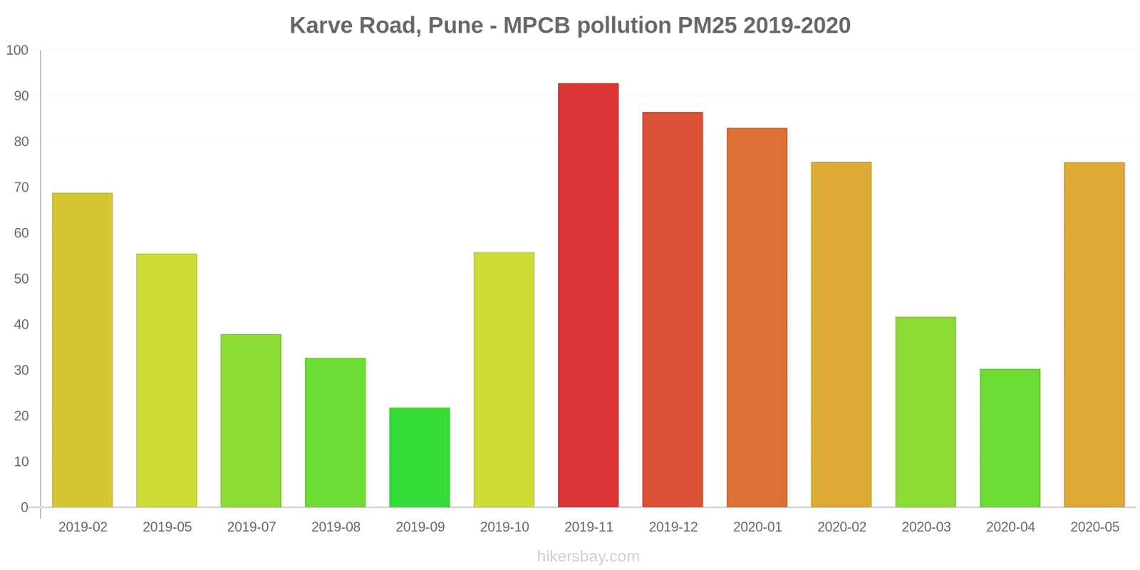 pollution pm25 hikersbay.com