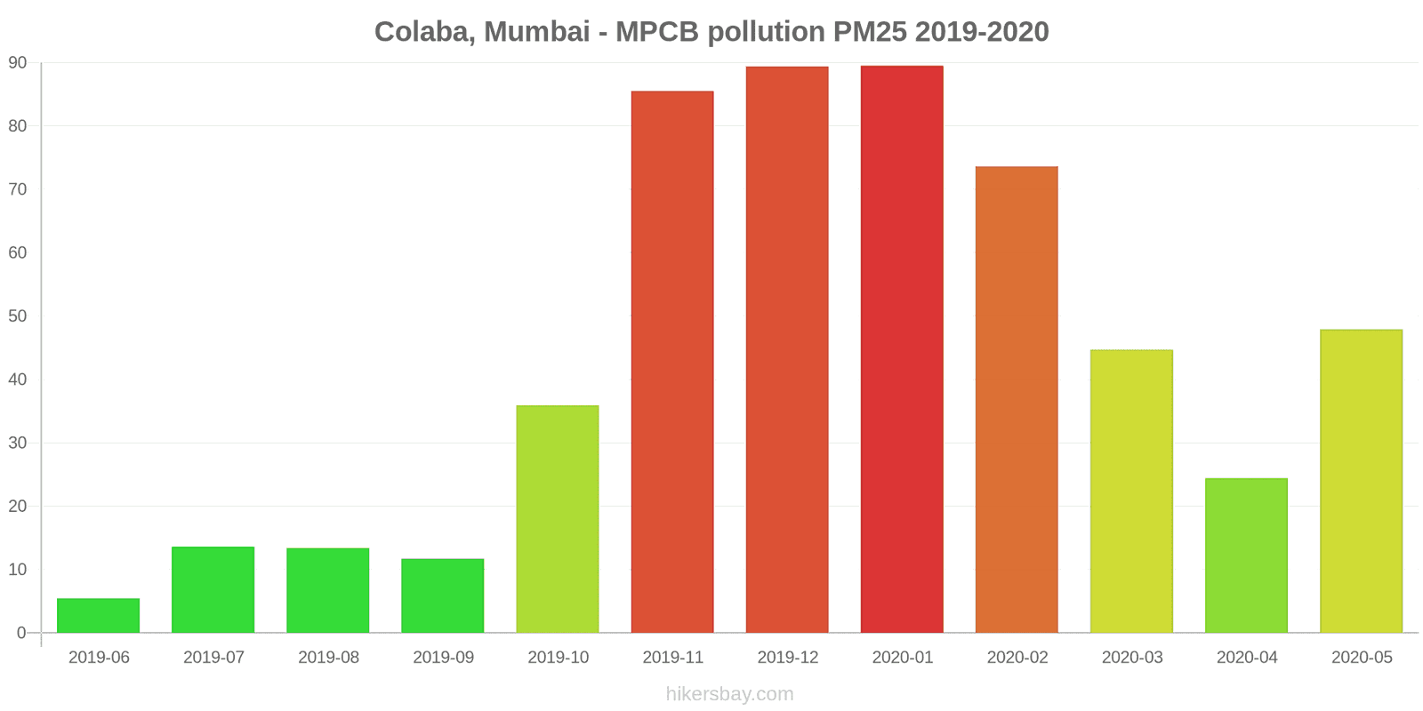 pollution pm25 hikersbay.com