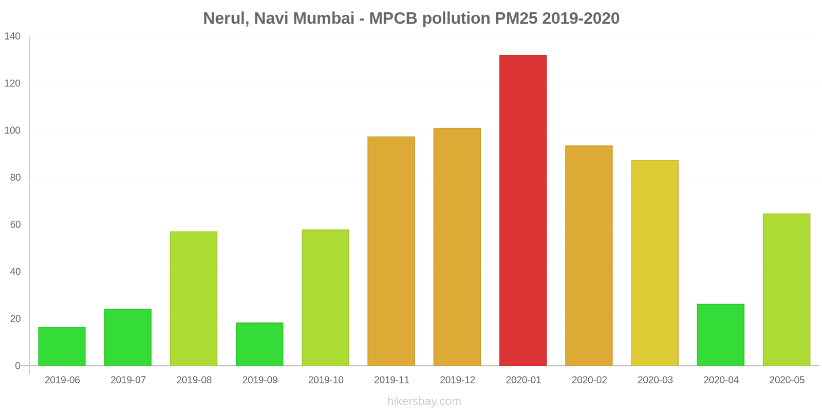 pollution pm25 hikersbay.com