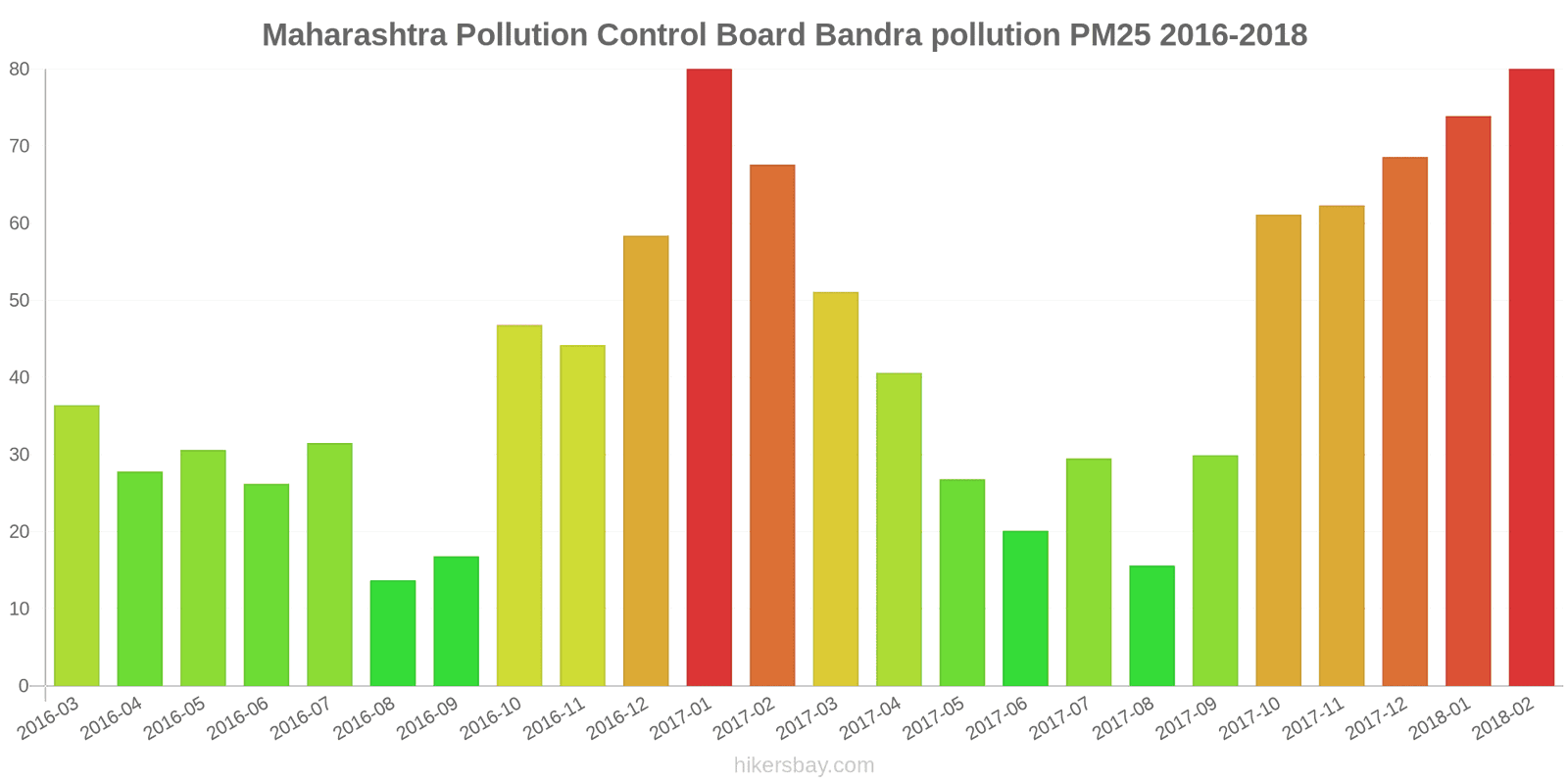 pollution pm25 hikersbay.com