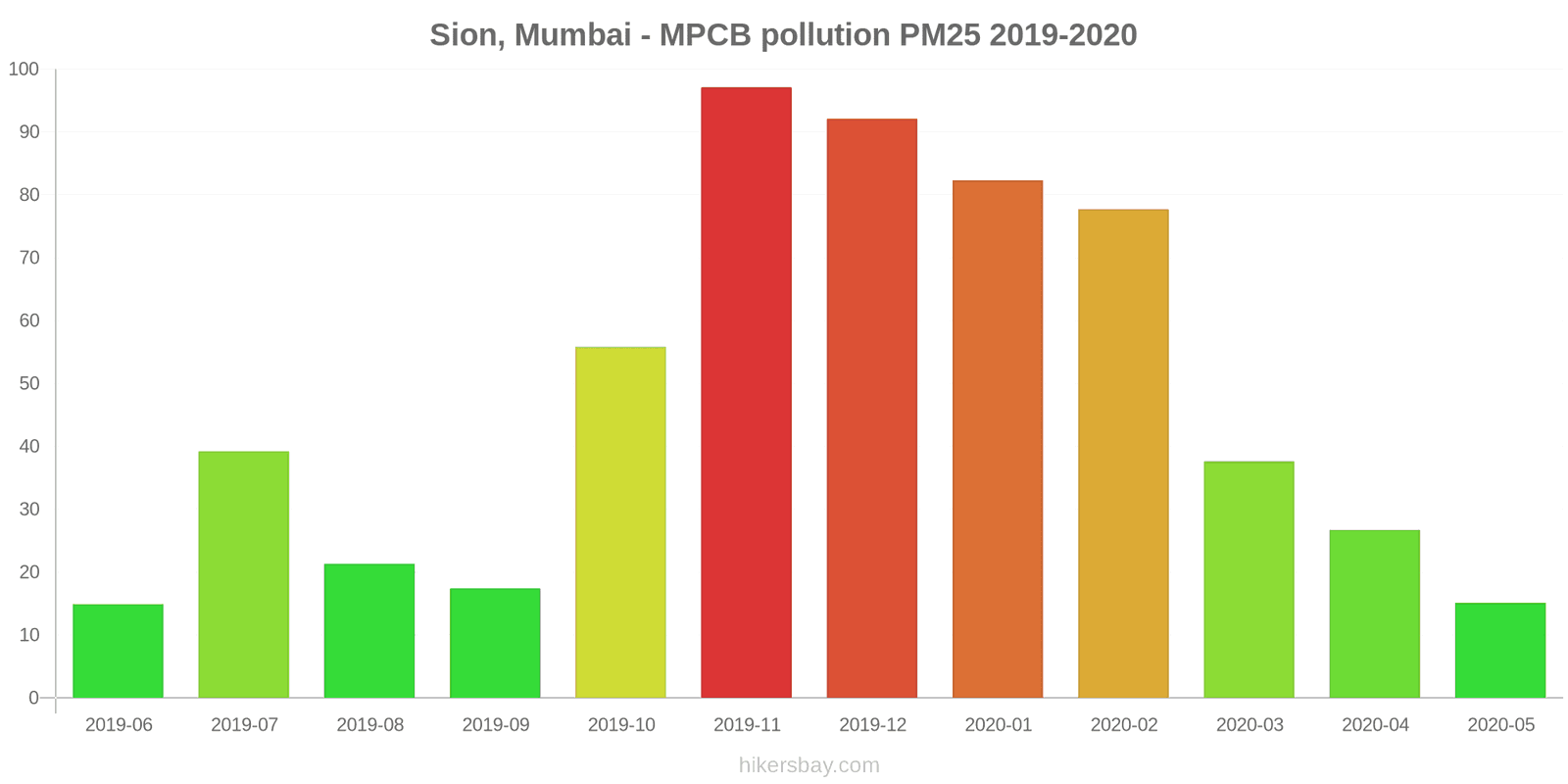 pollution pm25 hikersbay.com