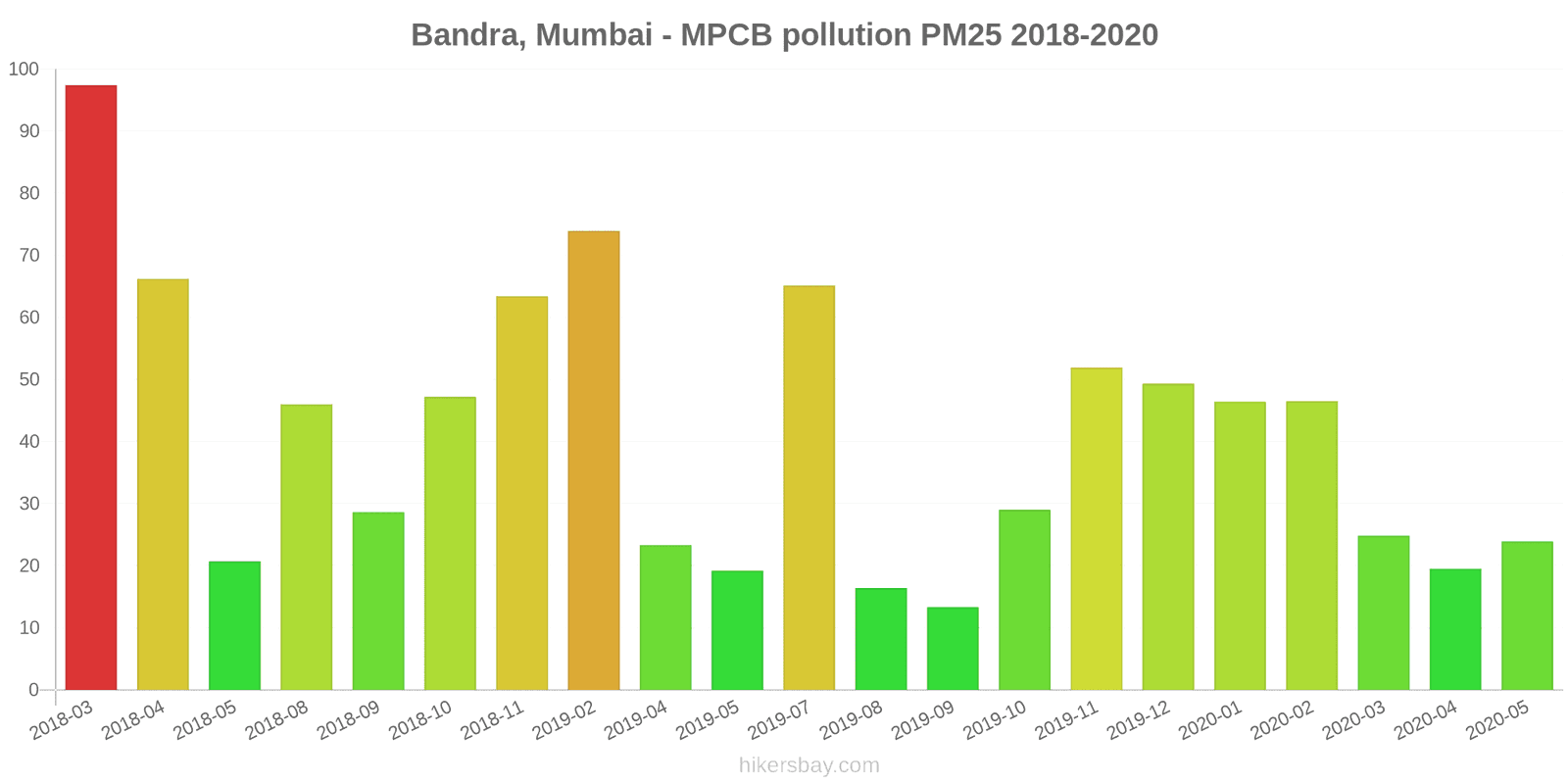pollution pm25 hikersbay.com