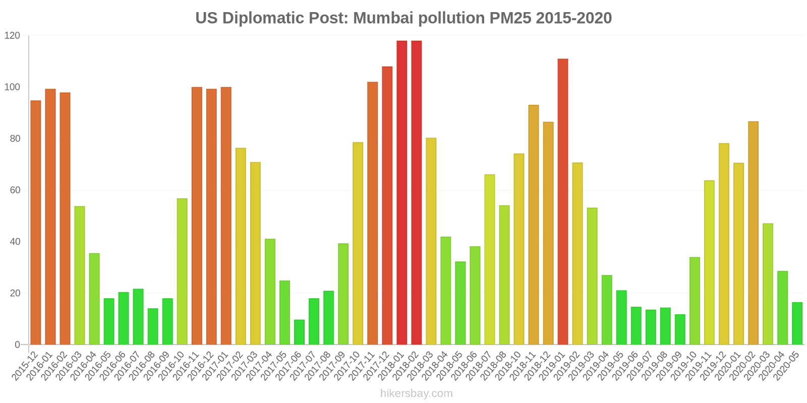 pollution pm25 hikersbay.com