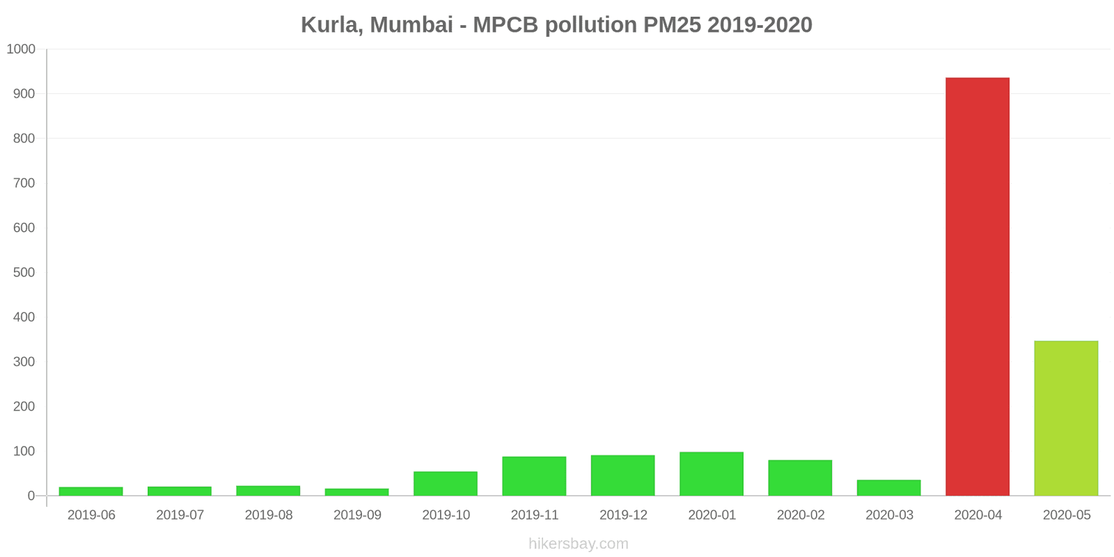 pollution pm25 hikersbay.com