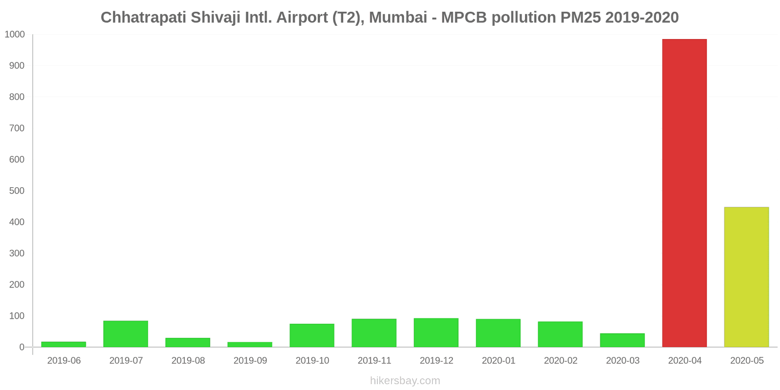 pollution pm25 hikersbay.com