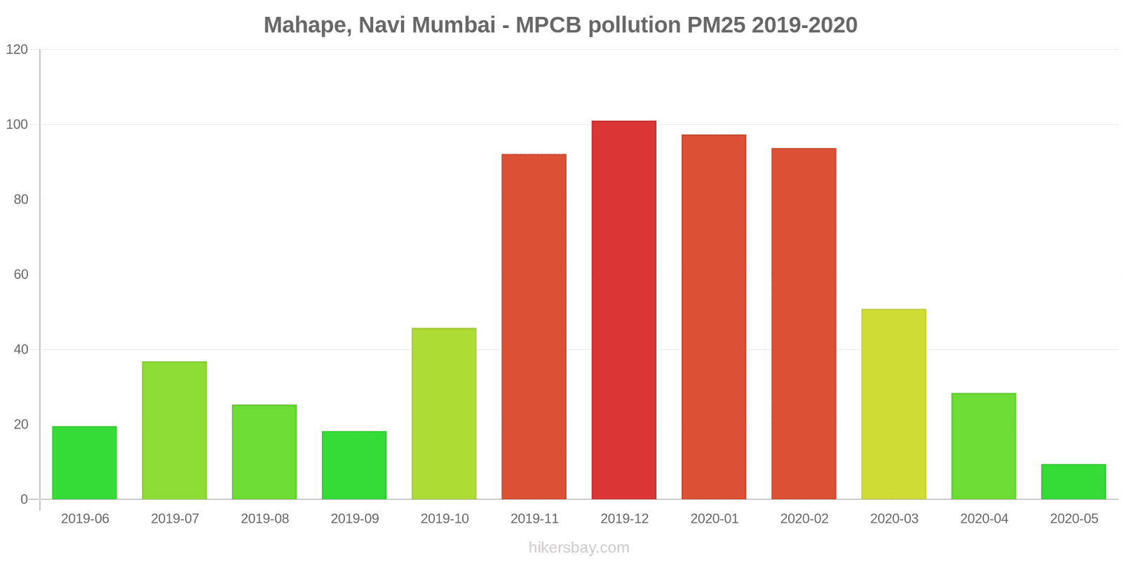 pollution pm25 hikersbay.com