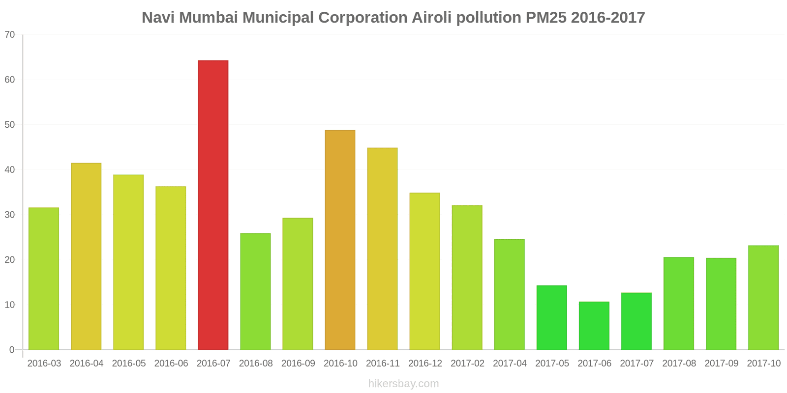 pollution pm25 hikersbay.com