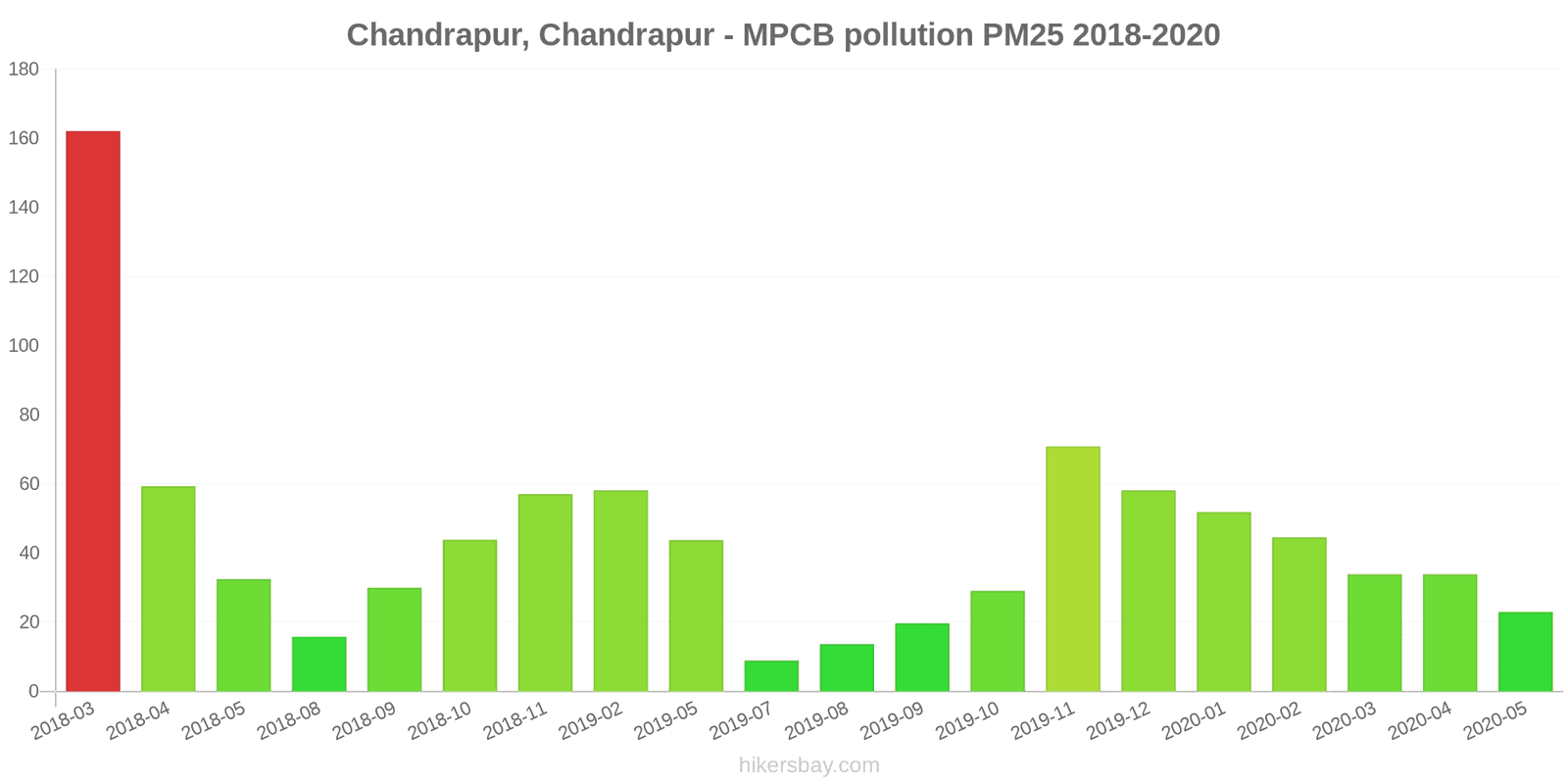 pollution pm25 hikersbay.com