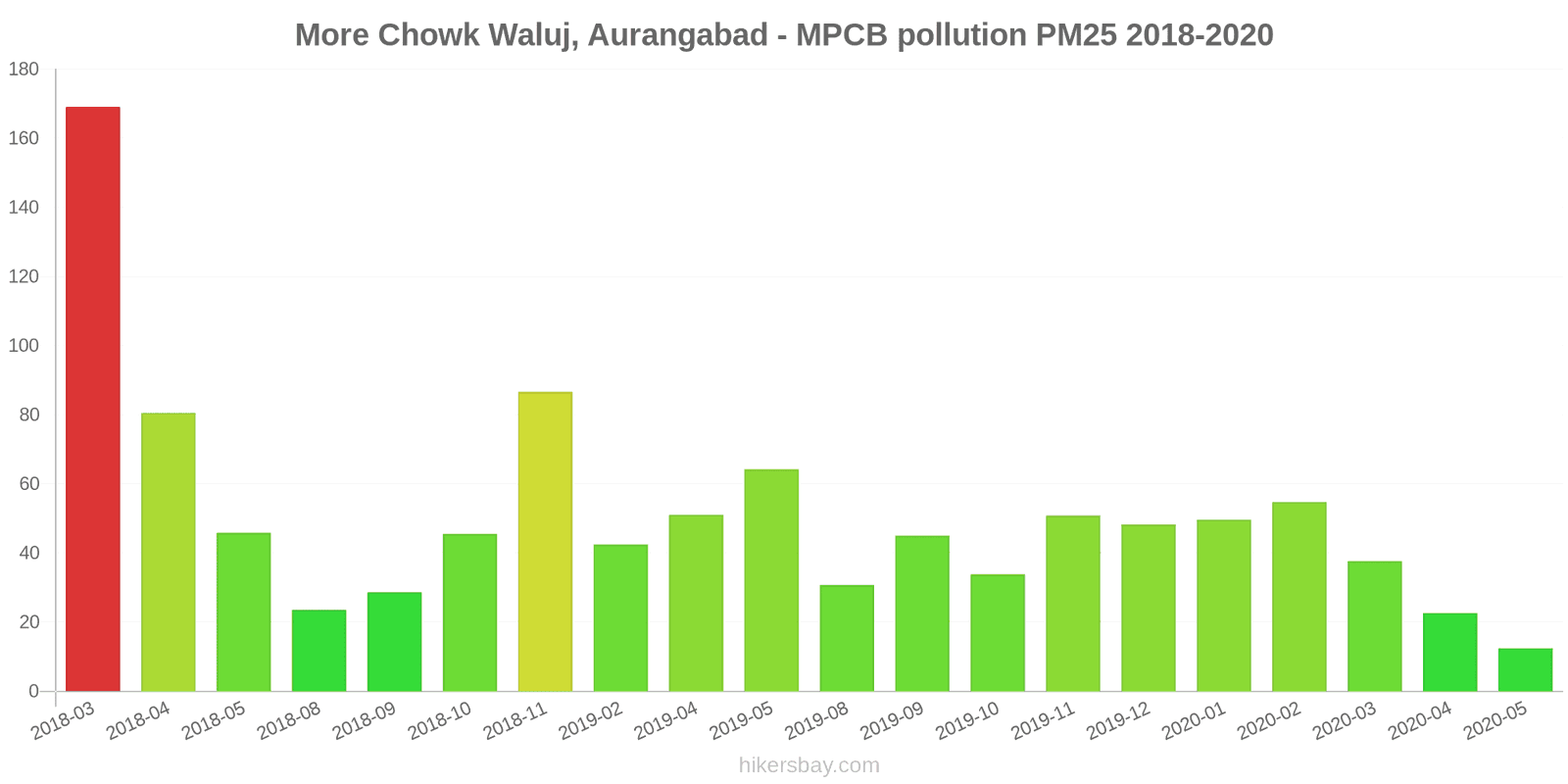 pollution pm25 hikersbay.com