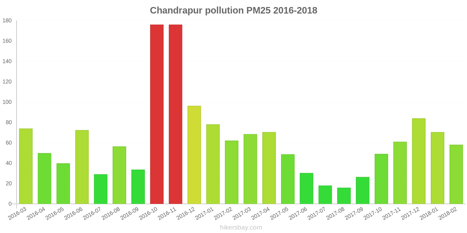 pollution pm25 hikersbay.com