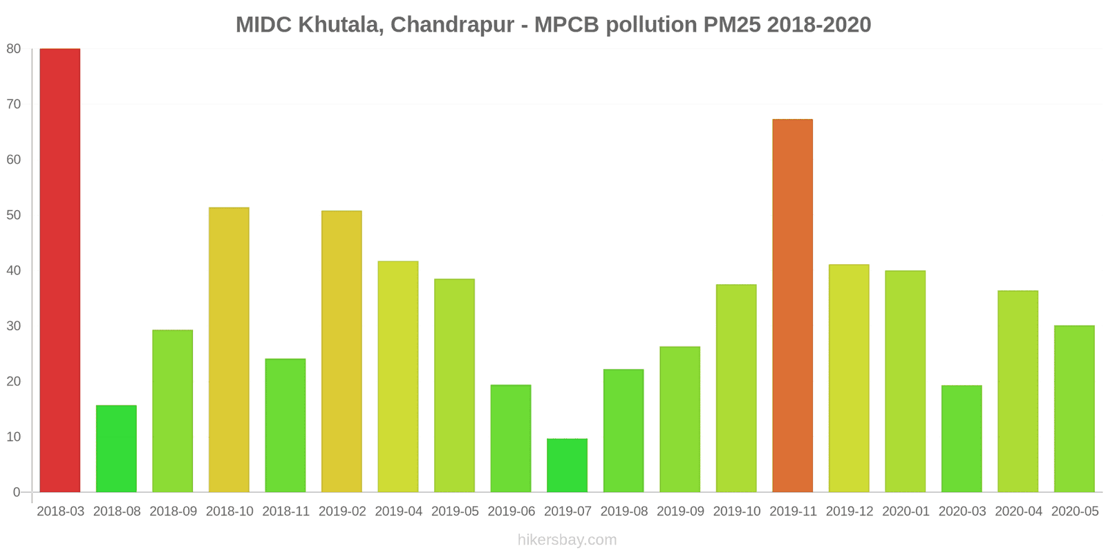 pollution pm25 hikersbay.com