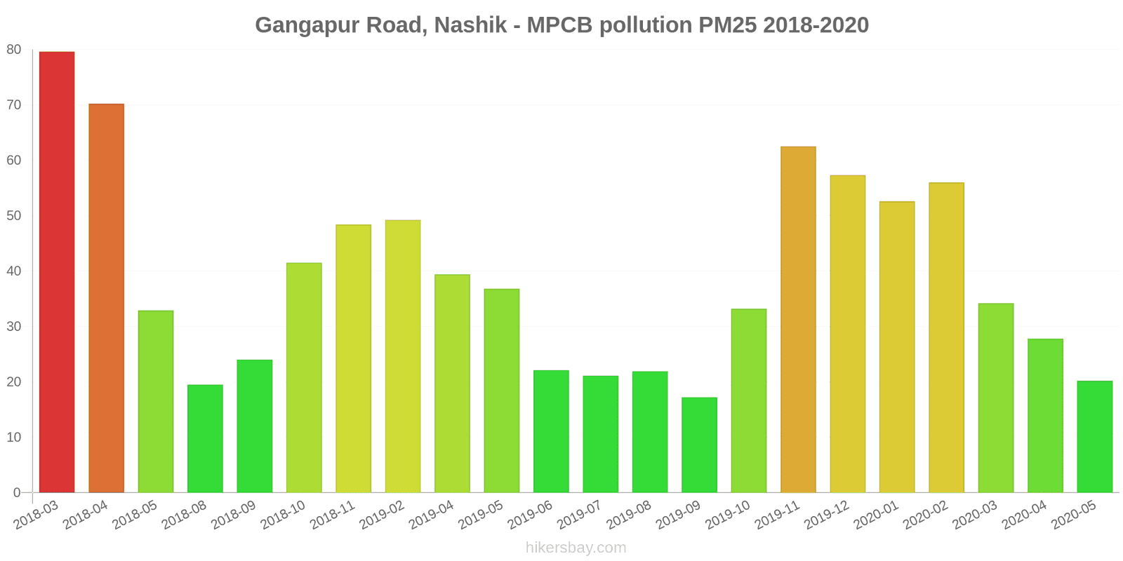 pollution pm25 hikersbay.com