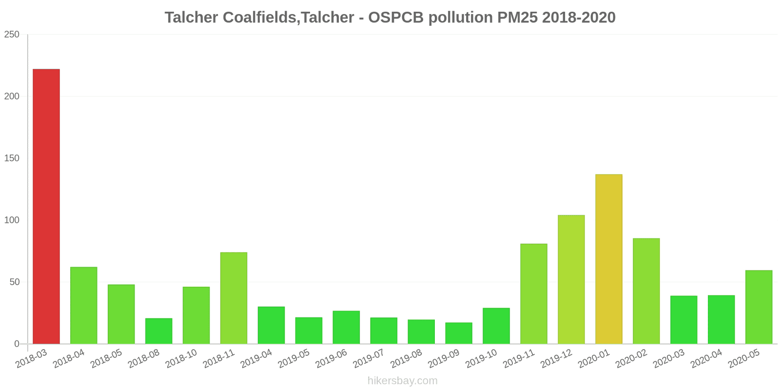 pollution pm25 hikersbay.com